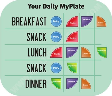 MyPlate Recommendations - Cultural Food and Nutrition: Bosnia